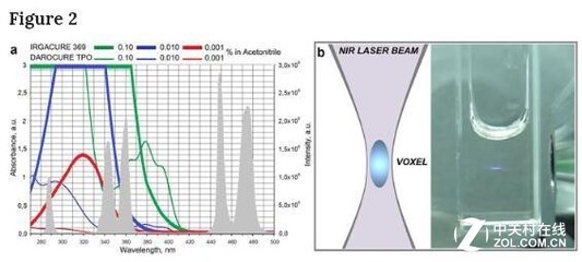 納米顆粒驅動的突破 俄科學家開創高分辨率激光3D打印新紀元