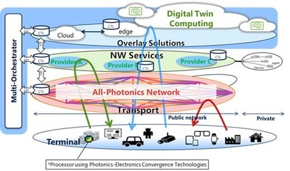 5G方興未艾，6G已啟征程 IOWN聯盟引領未來網絡技術革命